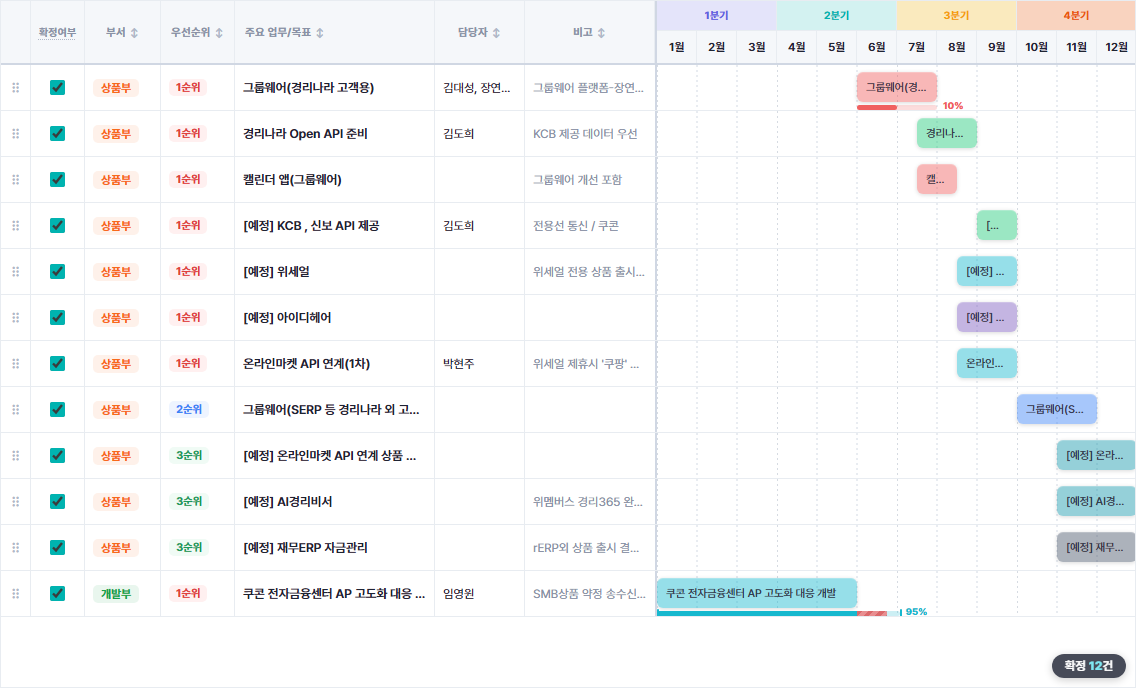 간트 막대