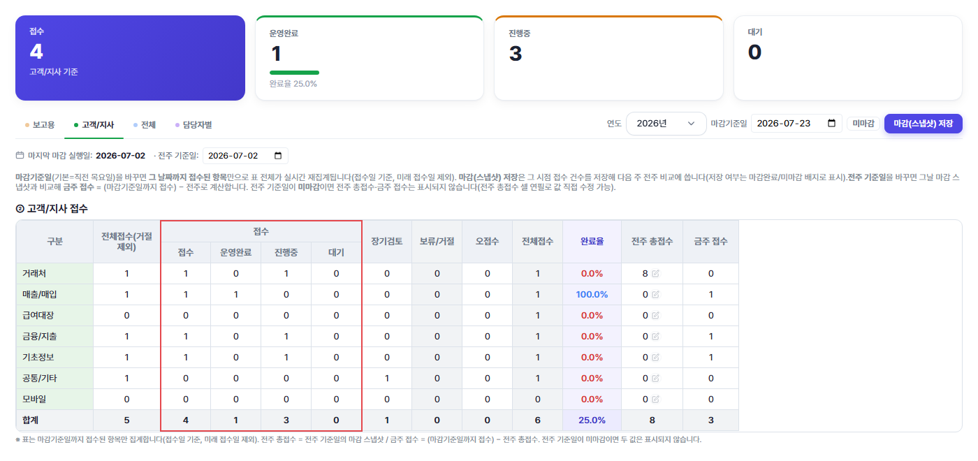 경리나라 진행 현황 화면