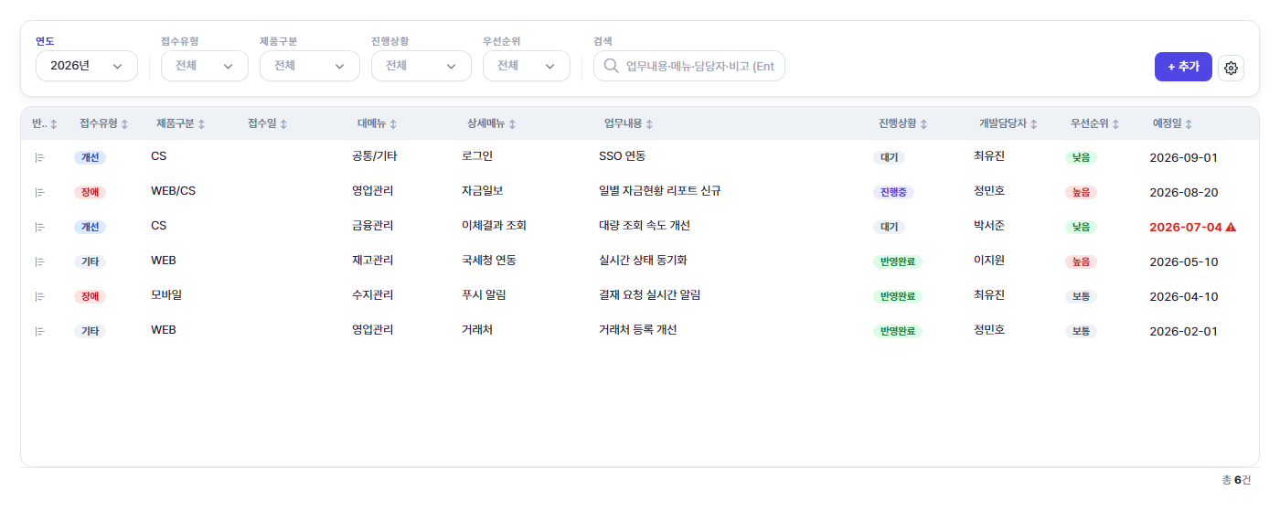 SERP 접수 현황 화면